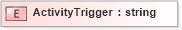 XSD Diagram of ActivityTrigger in schema xmlife2_20_01_xsd (Acord - Life, Annuity & Health Standards Program)