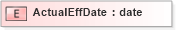 XSD Diagram of ActualEffDate in schema xmlife2_20_01_xsd (Acord - Life, Annuity & Health Standards Program)