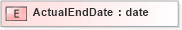 XSD Diagram of ActualEndDate in schema xmlife2_20_01_xsd (Acord - Life, Annuity & Health Standards Program)