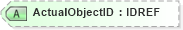 XSD Diagram of ActualObjectID in schema xmlife2_20_01_xsd (Acord - Life, Annuity & Health Standards Program)