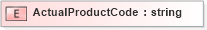 XSD Diagram of ActualProductCode in schema xmlife2_20_01_xsd (Acord - Life, Annuity & Health Standards Program)