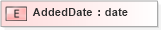 XSD Diagram of AddedDate in schema xmlife2_20_01_xsd (Acord - Life, Annuity & Health Standards Program)