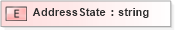 XSD Diagram of AddressState in schema xmlife2_20_01_xsd (Acord - Life, Annuity & Health Standards Program)