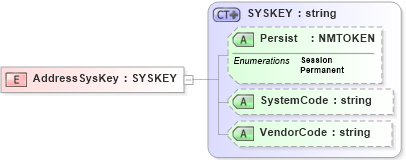 XSD Diagram of AddressSysKey in schema xmlife2_20_01_xsd (Acord - Life, Annuity & Health Standards Program)