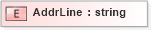 XSD Diagram of AddrLine in schema xmlife2_20_01_xsd (Acord - Life, Annuity & Health Standards Program)