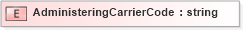 XSD Diagram of AdministeringCarrierCode in schema xmlife2_20_01_xsd (Acord - Life, Annuity & Health Standards Program)