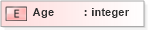 XSD Diagram of Age in schema xmlife2_20_01_xsd (Acord - Life, Annuity & Health Standards Program)
