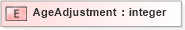 XSD Diagram of AgeAdjustment in schema xmlife2_20_01_xsd (Acord - Life, Annuity & Health Standards Program)