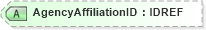 XSD Diagram of AgencyAffiliationID in schema xmlife2_20_01_xsd (Acord - Life, Annuity & Health Standards Program)