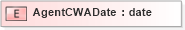 XSD Diagram of AgentCWADate in schema xmlife2_20_01_xsd (Acord - Life, Annuity & Health Standards Program)
