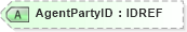 XSD Diagram of AgentPartyID in schema xmlife2_20_01_xsd (Acord - Life, Annuity & Health Standards Program)