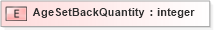 XSD Diagram of AgeSetBackQuantity in schema xmlife2_20_01_xsd (Acord - Life, Annuity & Health Standards Program)