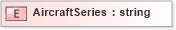 XSD Diagram of AircraftSeries in schema xmlife2_20_01_xsd (Acord - Life, Annuity & Health Standards Program)