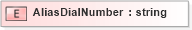 XSD Diagram of AliasDialNumber in schema xmlife2_20_01_xsd (Acord - Life, Annuity & Health Standards Program)