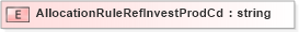 XSD Diagram of AllocationRuleRefInvestProdCd in schema xmlife2_20_01_xsd (Acord - Life, Annuity & Health Standards Program)
