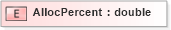 XSD Diagram of AllocPercent in schema xmlife2_20_01_xsd (Acord - Life, Annuity & Health Standards Program)