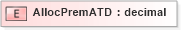 XSD Diagram of AllocPremATD in schema xmlife2_20_01_xsd (Acord - Life, Annuity & Health Standards Program)
