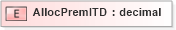 XSD Diagram of AllocPremITD in schema xmlife2_20_01_xsd (Acord - Life, Annuity & Health Standards Program)