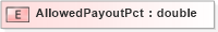 XSD Diagram of AllowedPayoutPct in schema xmlife2_20_01_xsd (Acord - Life, Annuity & Health Standards Program)