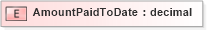 XSD Diagram of AmountPaidToDate in schema xmlife2_20_01_xsd (Acord - Life, Annuity & Health Standards Program)
