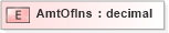 XSD Diagram of AmtOfIns in schema xmlife2_20_01_xsd (Acord - Life, Annuity & Health Standards Program)