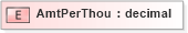 XSD Diagram of AmtPerThou in schema xmlife2_20_01_xsd (Acord - Life, Annuity & Health Standards Program)