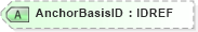 XSD Diagram of AnchorBasisID in schema txlife2_20_01_xsd (Acord - Life, Annuity & Health Standards Program)