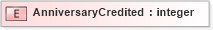 XSD Diagram of AnniversaryCredited in schema xmlife2_20_01_xsd (Acord - Life, Annuity & Health Standards Program)