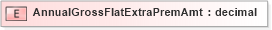 XSD Diagram of AnnualGrossFlatExtraPremAmt in schema xmlife2_20_01_xsd (Acord - Life, Annuity & Health Standards Program)