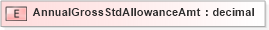 XSD Diagram of AnnualGrossStdAllowanceAmt in schema xmlife2_20_01_xsd (Acord - Life, Annuity & Health Standards Program)
