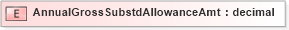 XSD Diagram of AnnualGrossSubstdAllowanceAmt in schema xmlife2_20_01_xsd (Acord - Life, Annuity & Health Standards Program)