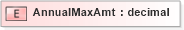 XSD Diagram of AnnualMaxAmt in schema xmlife2_20_01_xsd (Acord - Life, Annuity & Health Standards Program)