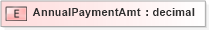 XSD Diagram of AnnualPaymentAmt in schema xmlife2_20_01_xsd (Acord - Life, Annuity & Health Standards Program)
