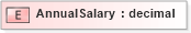 XSD Diagram of AnnualSalary in schema xmlife2_20_01_xsd (Acord - Life, Annuity & Health Standards Program)