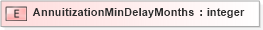 XSD Diagram of AnnuitizationMinDelayMonths in schema xmlife2_20_01_xsd (Acord - Life, Annuity & Health Standards Program)