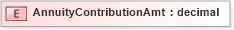 XSD Diagram of AnnuityContributionAmt in schema xmlife2_20_01_xsd (Acord - Life, Annuity & Health Standards Program)