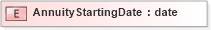 XSD Diagram of AnnuityStartingDate in schema xmlife2_20_01_xsd (Acord - Life, Annuity & Health Standards Program)