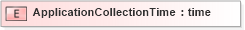 XSD Diagram of ApplicationCollectionTime in schema xmlife2_20_01_xsd (Acord - Life, Annuity & Health Standards Program)