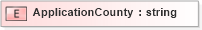 XSD Diagram of ApplicationCounty in schema xmlife2_20_01_xsd (Acord - Life, Annuity & Health Standards Program)