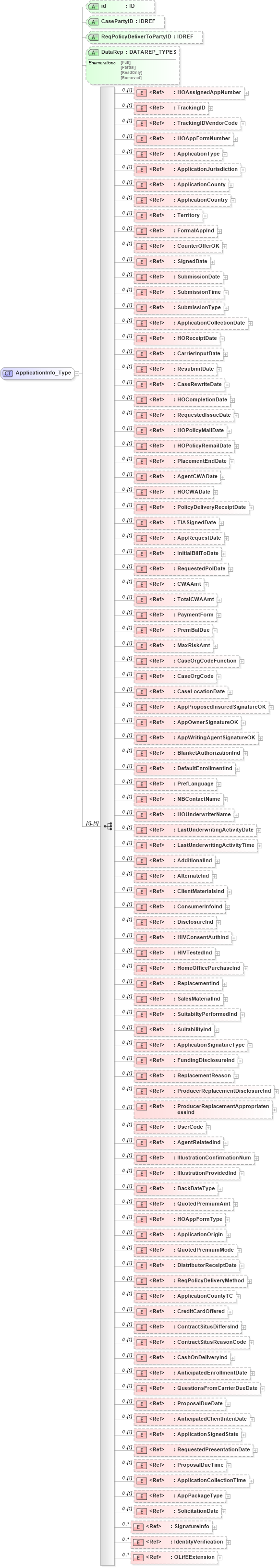 XSD Diagram of ApplicationInfo_Type in schema xmlife2_20_01_xsd (Acord - Life, Annuity & Health Standards Program)