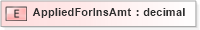 XSD Diagram of AppliedForInsAmt in schema xmlife2_20_01_xsd (Acord - Life, Annuity & Health Standards Program)