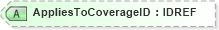 XSD Diagram of AppliesToCoverageID in schema xmlife2_20_01_xsd (Acord - Life, Annuity & Health Standards Program)
