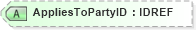 XSD Diagram of AppliesToPartyID in schema xmlife2_20_01_xsd (Acord - Life, Annuity & Health Standards Program)