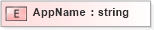 XSD Diagram of AppName in schema txlife2_20_01_xsd (Acord - Life, Annuity & Health Standards Program)