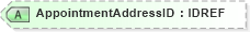 XSD Diagram of AppointmentAddressID in schema xmlife2_20_01_xsd (Acord - Life, Annuity & Health Standards Program)