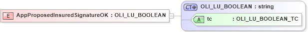 XSD Diagram of AppProposedInsuredSignatureOK in schema xmlife2_20_01_xsd (Acord - Life, Annuity & Health Standards Program)