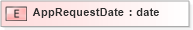 XSD Diagram of AppRequestDate in schema xmlife2_20_01_xsd (Acord - Life, Annuity & Health Standards Program)