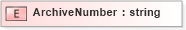 XSD Diagram of ArchiveNumber in schema xmlife2_20_01_xsd (Acord - Life, Annuity & Health Standards Program)