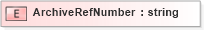 XSD Diagram of ArchiveRefNumber in schema xmlife2_20_01_xsd (Acord - Life, Annuity & Health Standards Program)