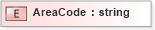 XSD Diagram of AreaCode in schema xmlife2_20_01_xsd (Acord - Life, Annuity & Health Standards Program)